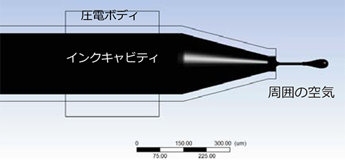 図 2.インクで満たされた流体キャビティと吐出されたインク液滴を示すインクジェットノズルの流体図