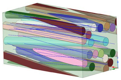 図3:マトリクス内での繊維の位置が不規則で、軸方向に対するアラインメントのずれが平均5度のUD材料のRVE