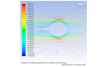 図3-体積力Xコンポーネントに対する随伴感度のコンター図