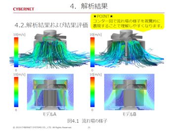 解析結果および結果評価
