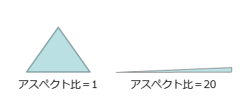 三角形のアスペクト比の例