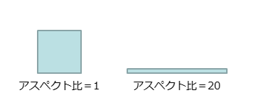 四角形のアスペクト比の例