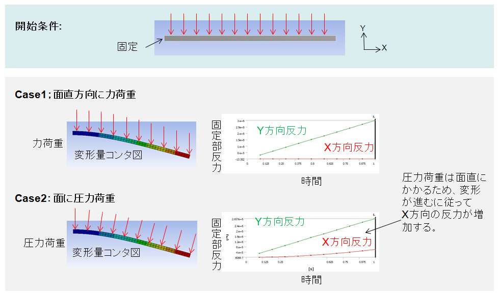 単位 換算 圧力