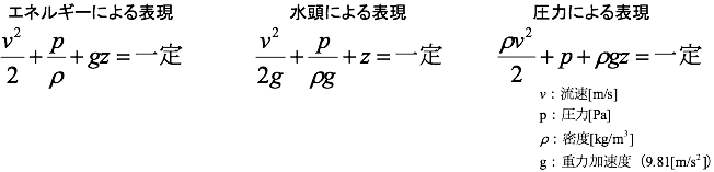 の 導出 ベルヌーイ 定理 トリチェリの定理｜ベルヌーイの定理の応用と水時計の原理