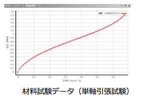 材料試験データ(単軸引張試験)