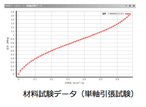 材料試験データ（単軸引張試験）
