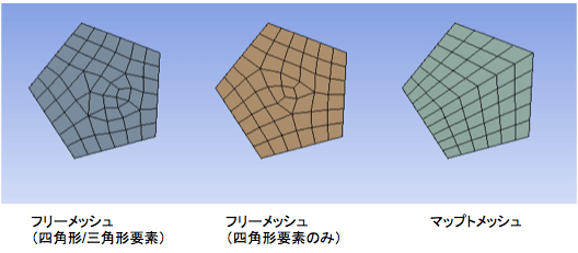 サーフェスに対するフリーメッシュとマップトメッシュの例