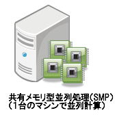 共有メモリ型並列処理（SMP）（1台のマシンで並列計算）