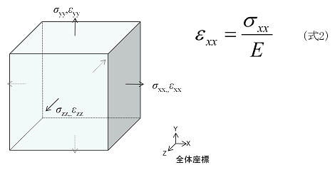 フック の 法則