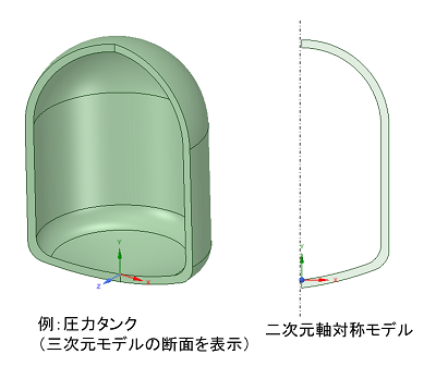 軸対称の利用例