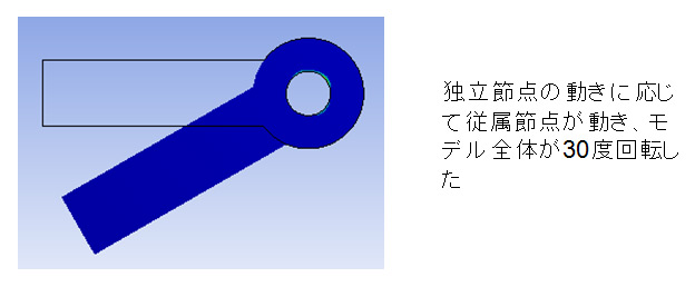 解析結果