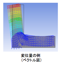 変位量の例（ベクトル図）
