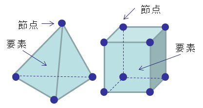 立体形状