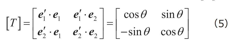 fig26