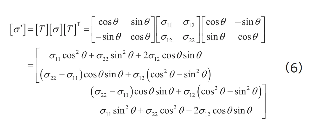 fig27