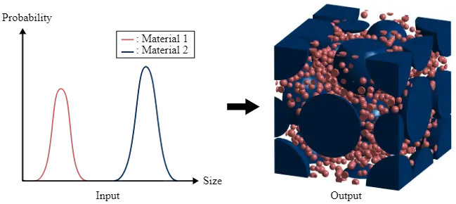 Image of the microstructure which is including multiple materials.