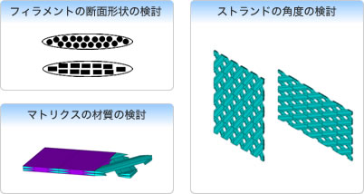 フィラメントの断面形状、マトリクスの材質、ストランドの角度の検討に関する画像です。