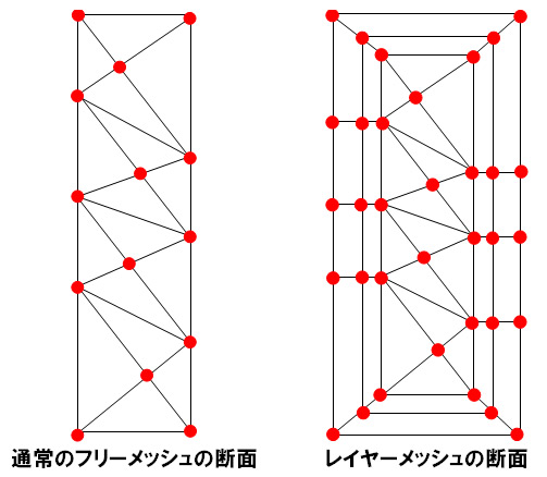 マルチフィジックス