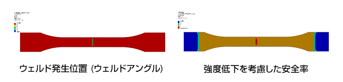 ウェルド部の強度低下を考慮した安全率の評価