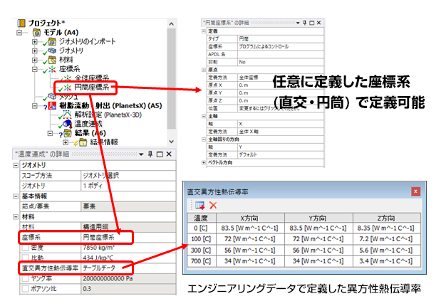 異方性熱伝導率を含む材料の割り当てと座標系の選択