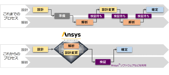 製品概要