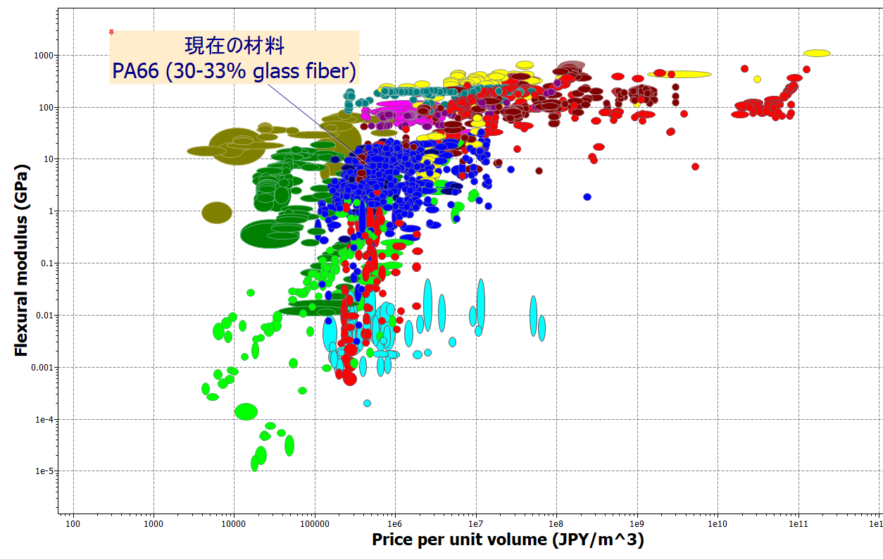 Pa66 ナイロン 66 とその代替材料の物性値 特性について 有限要素法マルチフィジックス解析ツール Ansys サイバネット