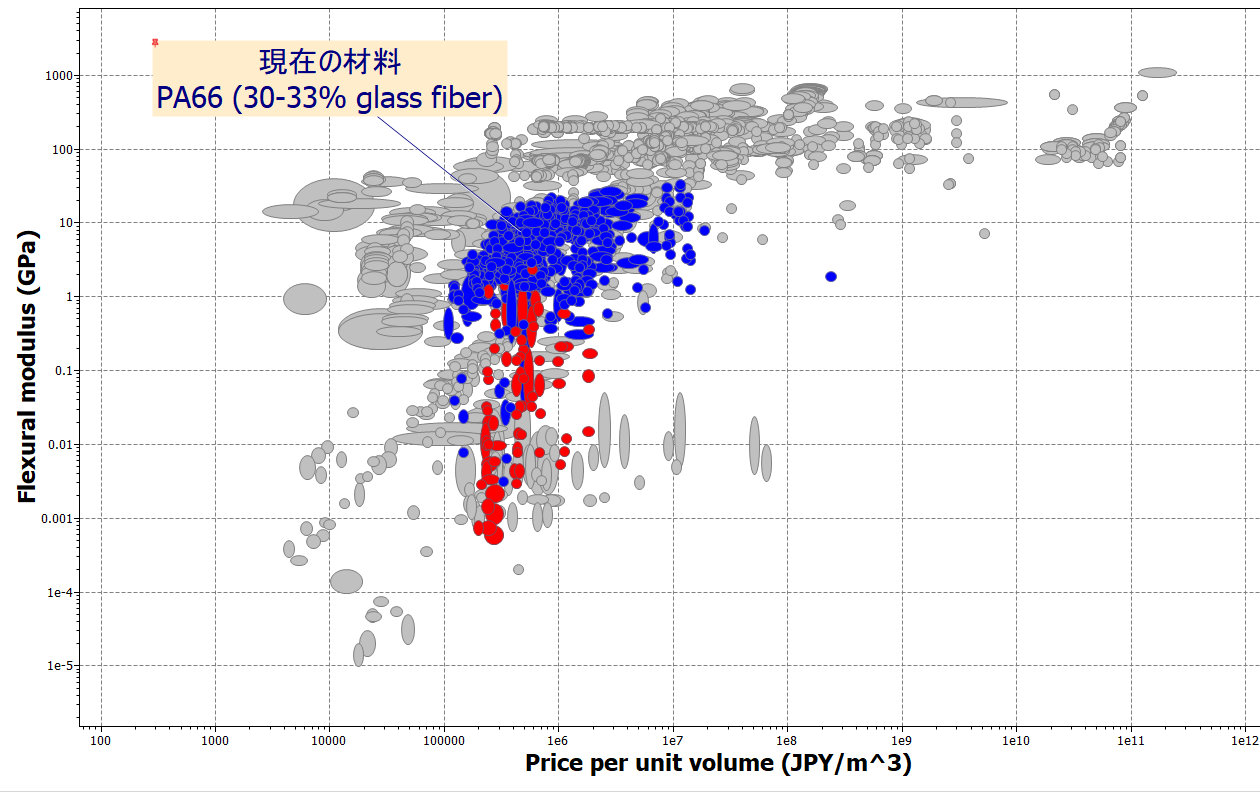 Pa66 ナイロン 66 とその代替材料の物性値 特性について 有限要素法マルチフィジックス解析ツール Ansys サイバネット