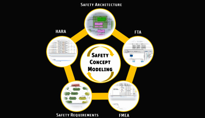 安全概念モデリング