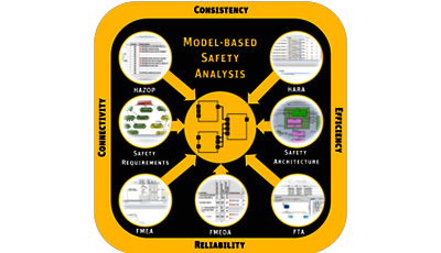 モデルベースの安全分析