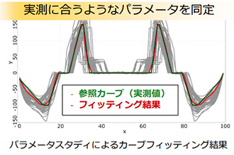 確実な情報共有