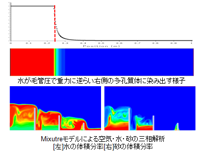 サンプル