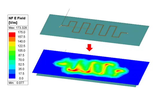 Ansys HFSS 3D LayoutにおけるSIwave Near Field 解析