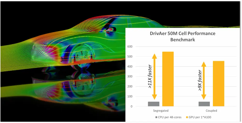 車体周り流れ解析におけるGPUソルバーの効果