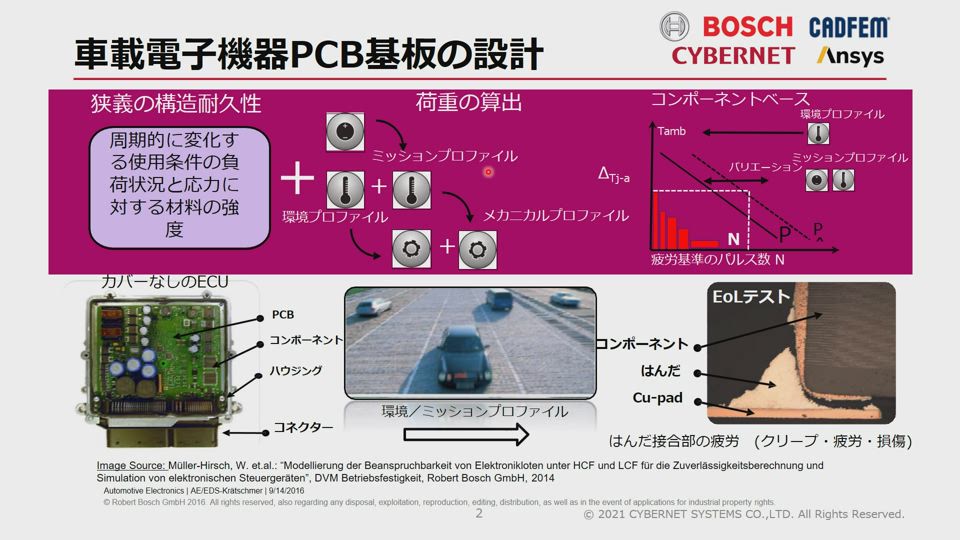 オンデマンドセミナー～動画で学ぶAnsys～：CAE・Ansysの活用推進 