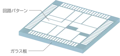 半導体の工程表