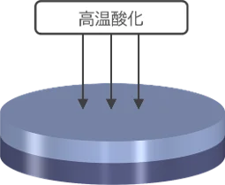 半導体の工程表
