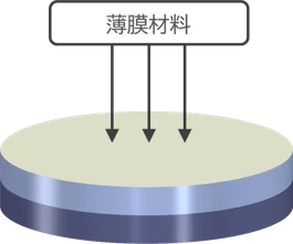 半導体の工程表