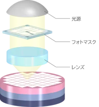 半導体の工程表