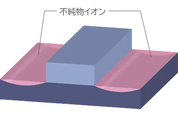半導体の工程表