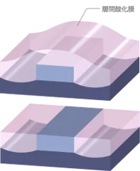 半導体の工程表