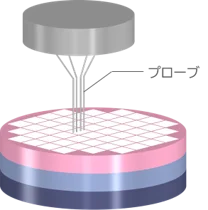 半導体の工程表