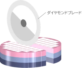 半導体の工程表