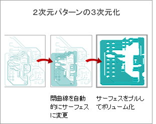 2次元パターンの3次元化