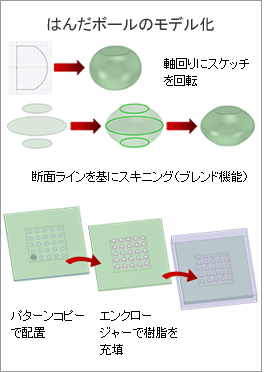 はんだボールのモデル化