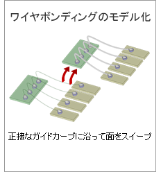 ワイヤボンディングのモデル化