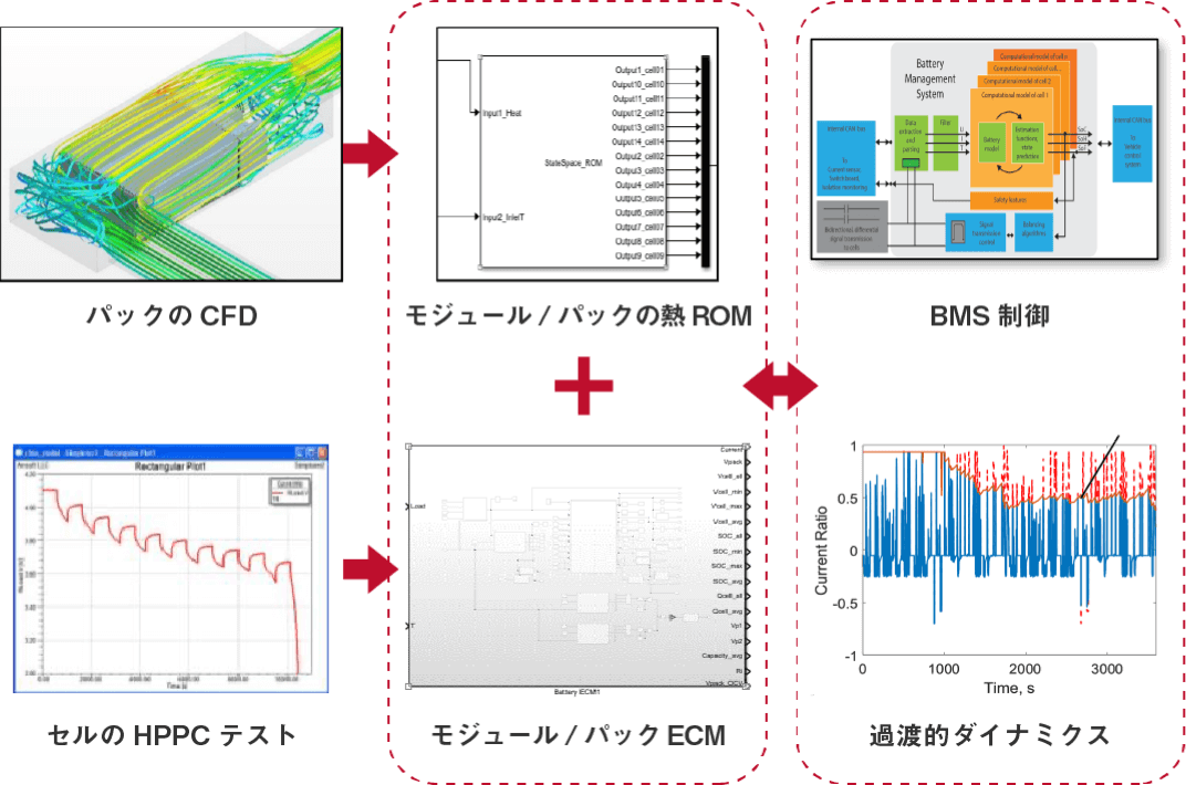 システム制御シミュレーション