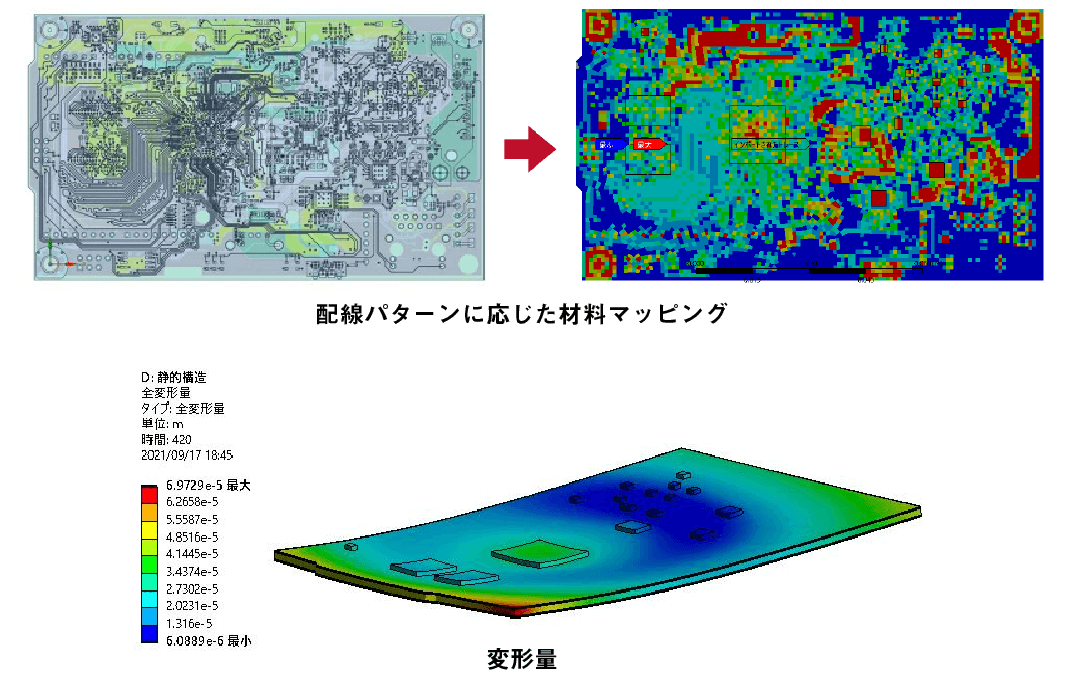 システム制御シミュレーション