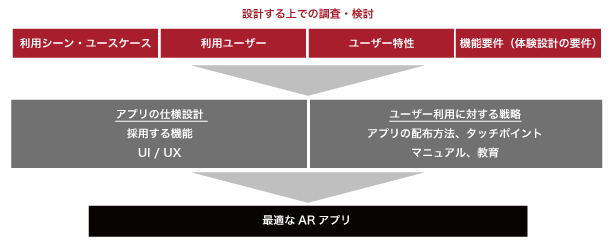 ソリューション