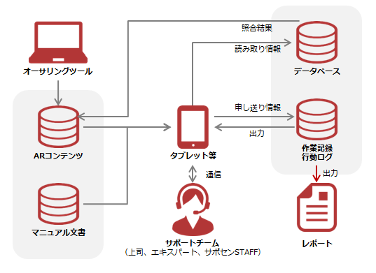 イメージ