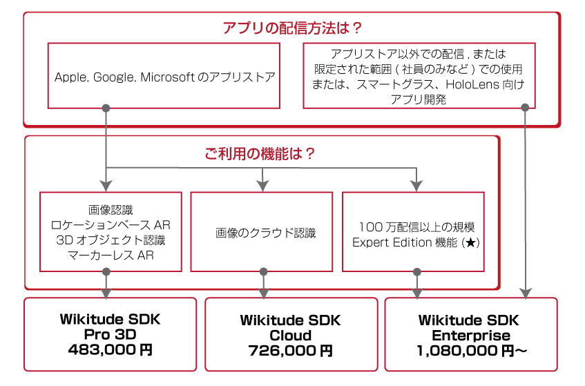 Wikitude Ar Vrソリューション サイバネット